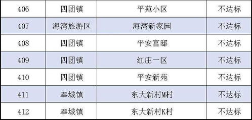 2020年度物业服务企业红黑榜揭晓 您的物业上榜了吗？